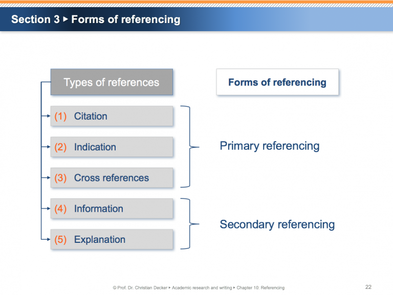 Referencing Archive Academic Research And Writing