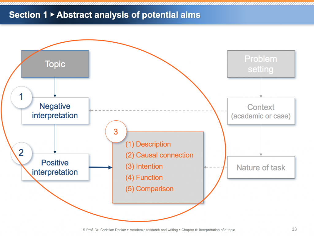 causal connection Archive Academic research and writing